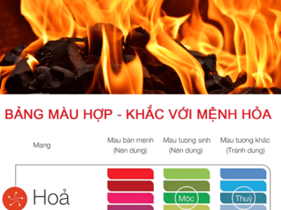 Mệnh Hỏa hợp màu gì, không hợp màu gì? Giải đáp bí ẩn