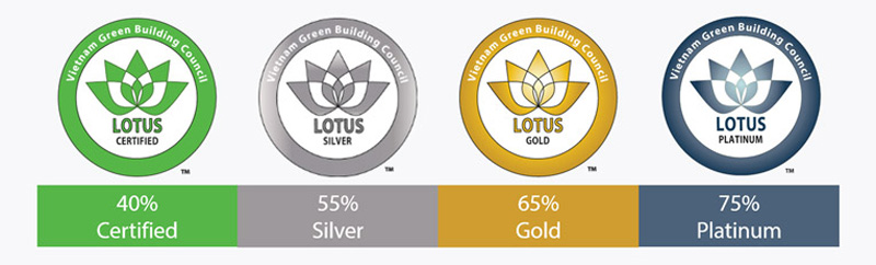 10-tieu-chuan-lotus 10-tieu-chuan-lotus
