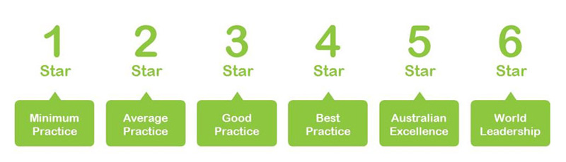 13-tieu-chuan-green-star 13-tieu-chuan-green-star
